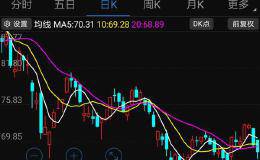 五粮液增发被质疑“圈钱”，是否有损中小投资者利益？