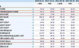 如何用两个财务指标去排雷？