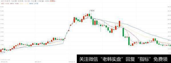 A股还适不适合做长线