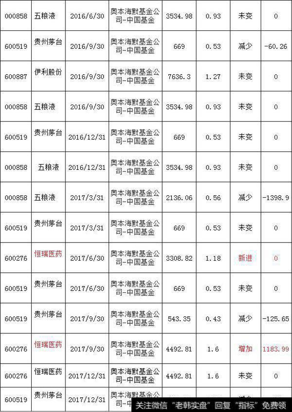 奥本海默基金公司数据2