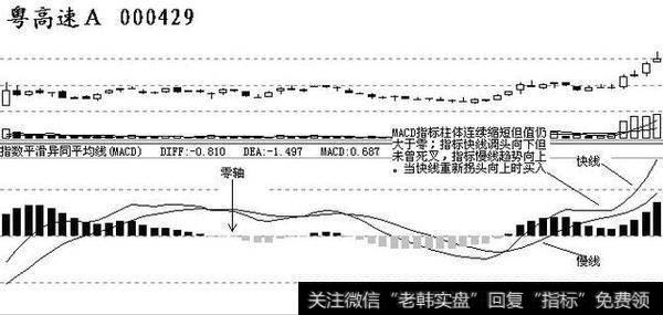 000429粤高速2003年4月份行情