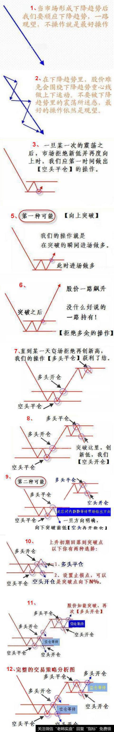 实战图解短线买点卖点