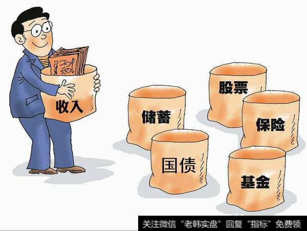 金融是什么?