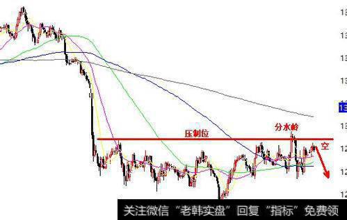 突然遭遇横盘不知所措，你了解横盘吗？