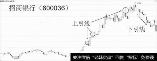 招商银行自2012年12月起结束箱体盘整