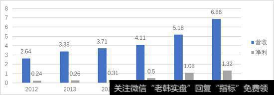 MCU龙头企业