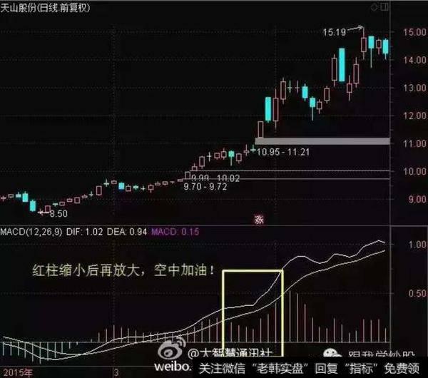 红柱缩小后再放大