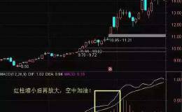 建议收藏｜非常实用战法之MACD零轴上下第一次金死叉买卖法