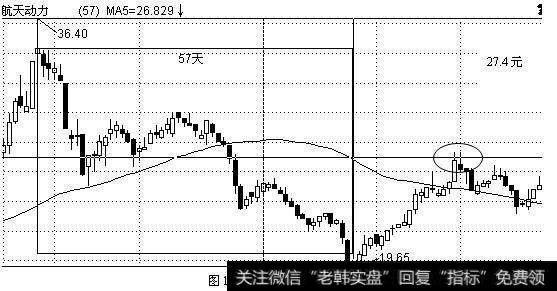 图1航天动力(600343)