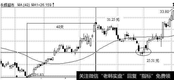 永辉超市(601933)