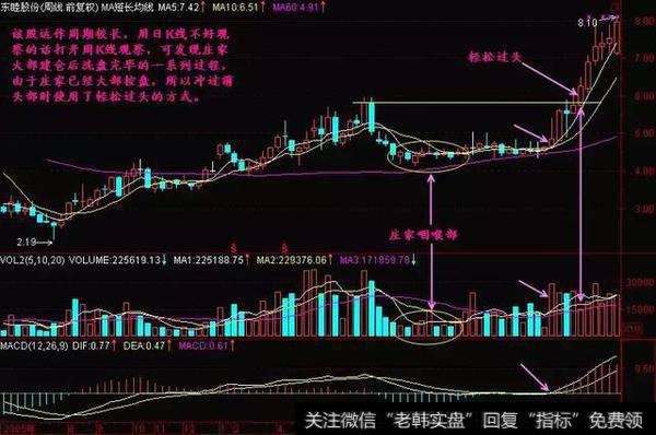 建仓完毕后出现的图形