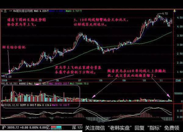 60日价格平均线稳步上扬,呈一条斜线