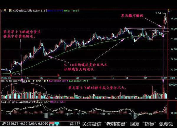 成交量急骤放大