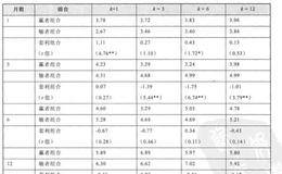 风格轮动策略实证案例：中信标普风格