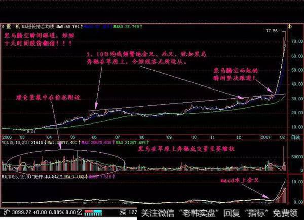 股价沿60日平均线运行