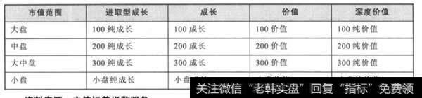 中信标普风格指数