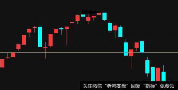 上升→回调→反弹