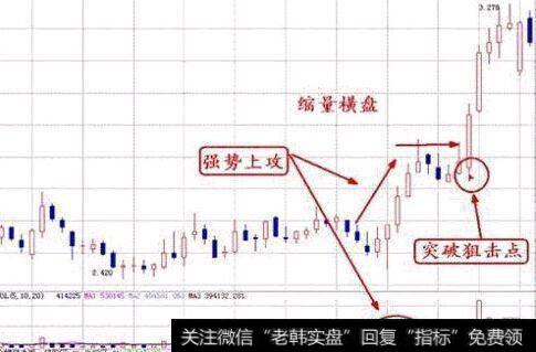 强势横盘调整突破型