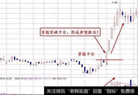 井喷量能平台突破