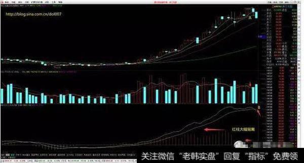 死叉前面的红柱