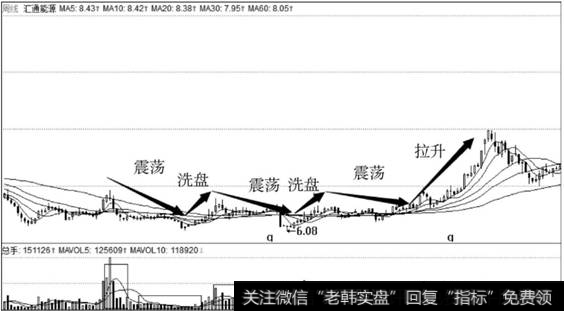 <a href='/pankouxuanji/257498.html'>汇通能源</a>走势图