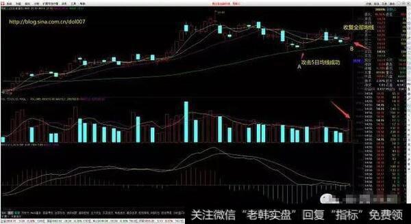 AB两点基本都符合介入位置