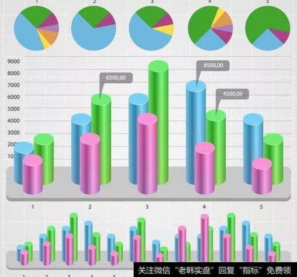 财务报表的目标