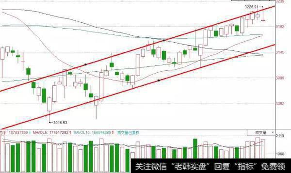 <a href='/gpzlwtjd/85845.html'>华北高速</a>“急刹车”，“砸盘王”为何频频出没？