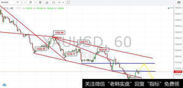 黄金价格目前的反抽，它需要关注的第一个点位，也就是我们的一个顶底转换位置，1310会成为我们今天第一个关注的位置