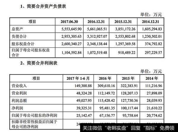 券商IPO大潮来袭 天风证券成为今年第五家