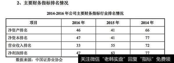 天风证券股权结构较为分散