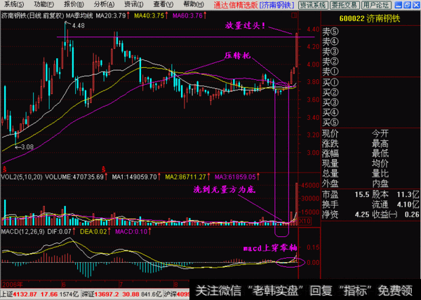 济南钢铁股市走势图