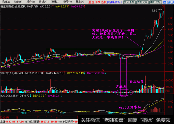 突破T线的位置用一根阴线，如果当天不买进，第二天就是一字涨停