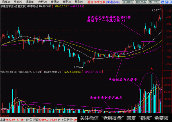 在<a href='/gpxipan/'>洗盘</a>完毕后再次发动行情时留下了一个跳空缺口