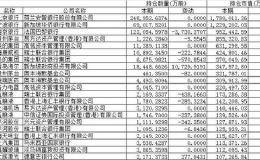 新进80只A股，医药、消费、化工受青睐