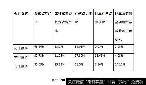 哪些银行股更具投资价值？