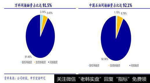 资管新规：对银行股的悲观预期纠偏了？