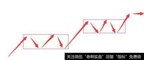 一位顶级游资大佬追涨停绝技，永远也看不厌的一篇<a href='/caijunyi/290233.html'>股市</a>盈利文章！