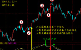 一旦用上这“OBV能量潮”跟我一起骑着黑马驰骋在股海逍遥自吧！