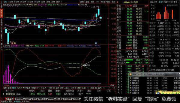 庄家吸筹副图源码分享，黑马线