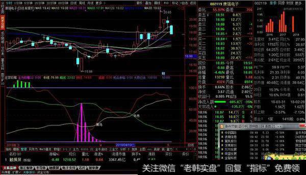 庄家吸筹副图源码分享，牛熊线