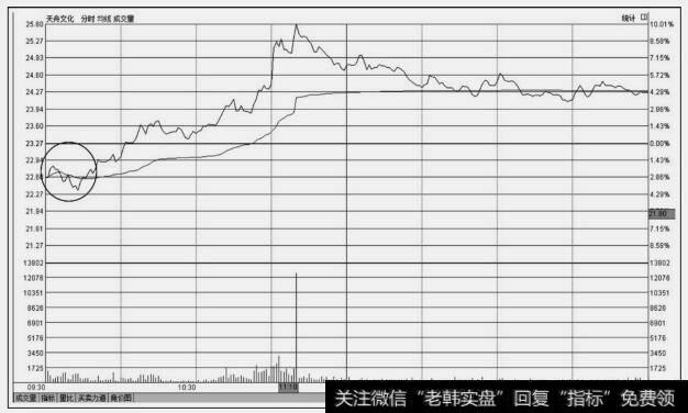 <a href='/zhangtingjujin/217176.html'>天舟文化</a>(300148)<a href='/fenshitu/'>分时图</a>