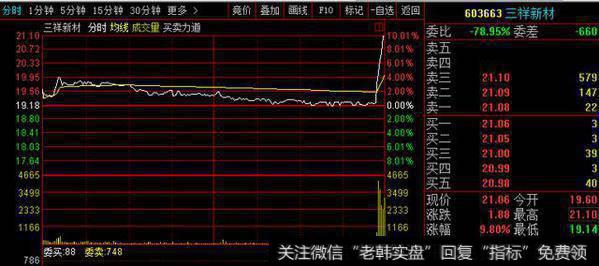 A股上演最后5分钟涨停大戏，一纸研报，大单蜂拥买入，小散：胸闷