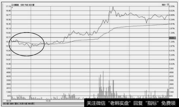 江河幕墙(601886)分时图