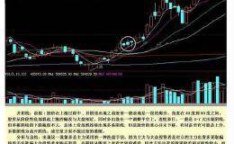 11种K线的经典形态及K线背后所包含的价格趋势！
