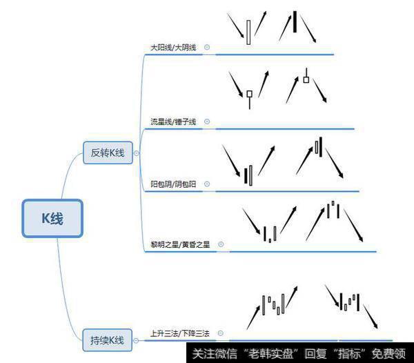 K线的分类