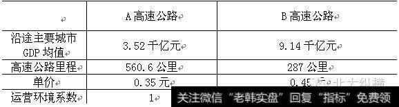 A高速公路公司人均营业收入