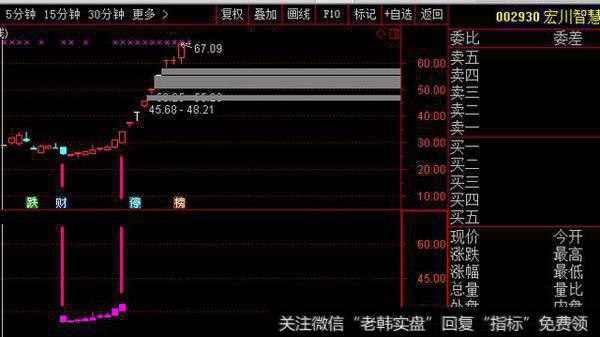 拉升前如何识别！牛股秘籍！爆发前总会孕育、大量资金悄悄进场