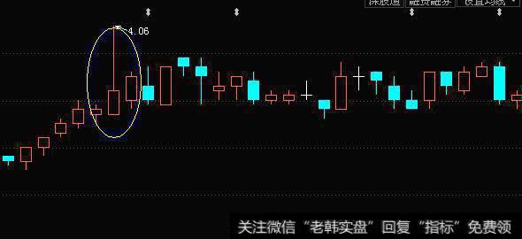 光脚长上影线阳线图解图片