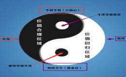 在交易中，如何才能摸清规律？